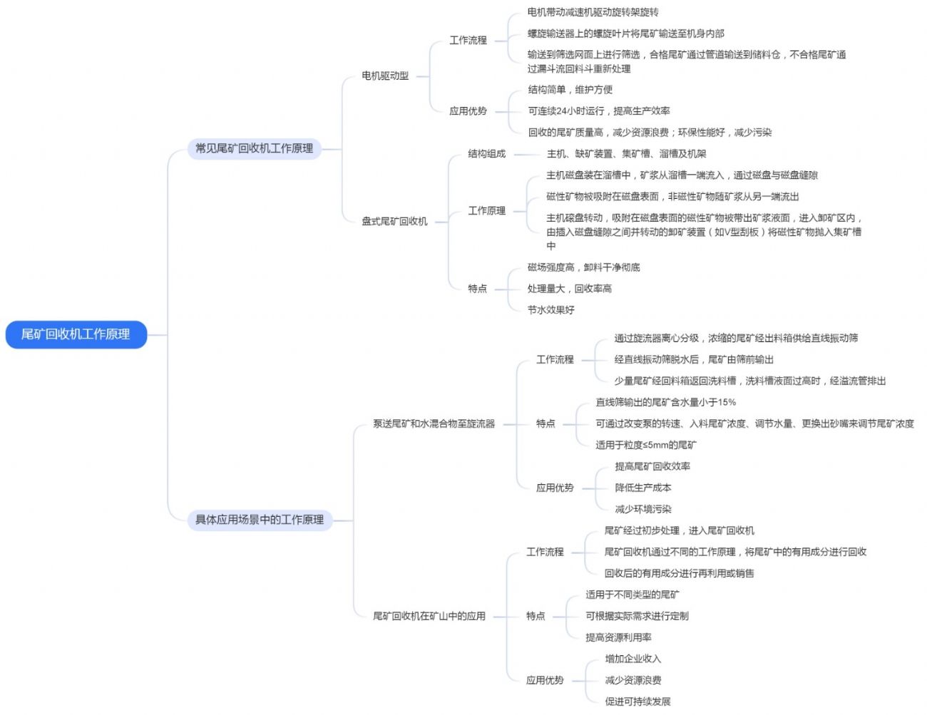 尾礦回收機工作原理
